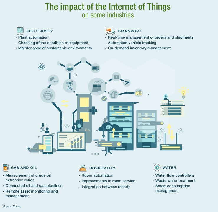 What is Windows IoT, its advantages, and comparison with Windows Embedded  and Windows Pro - Irontech Group - Panel PC and Industrial Monitors  Manufacturer